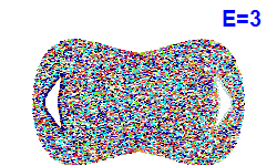 Poincaré section A=0, E=3